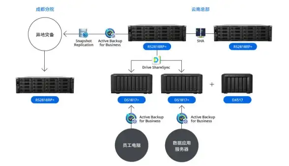 影视数据洞察 神马影视源码日志采集分析工具全推荐！技术实用·安全必读】
