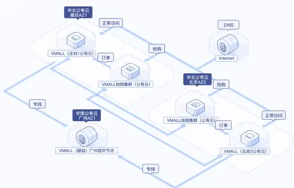 玩转开机设置｜2024新版笔记本BIOS快速启用光驱启动秘籍！实用电脑技巧】