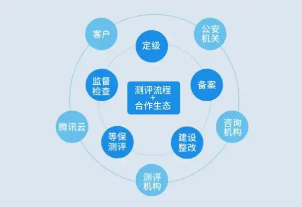 高性能云主机|大带宽服务器 亚洲云Asiayun湖北500M带宽1000G流量2核4G内存VPS推荐