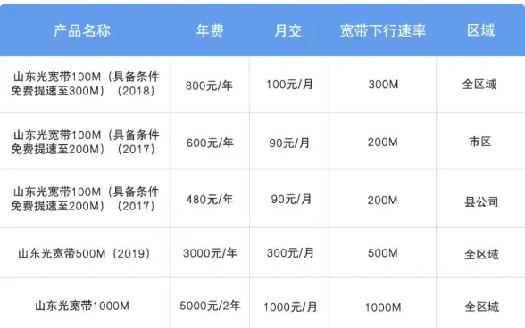 云服务 智能监控速报｜花生壳域名故障应急提醒】IP解析异常自动告警