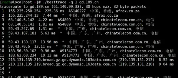 云服务 智能监控速报｜花生壳域名故障应急提醒】IP解析异常自动告警