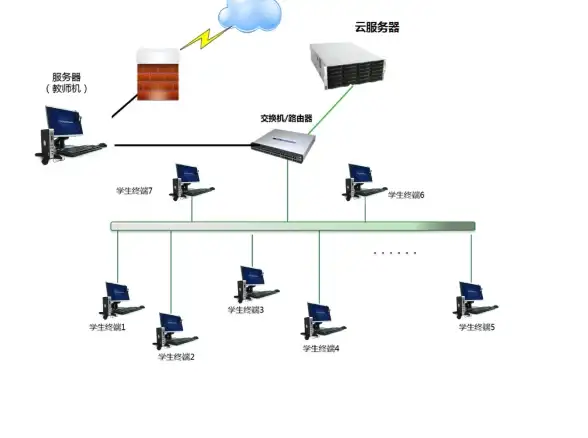 多选表单高效提交｜开发实战亮点集锦｜Select多选数据处理全攻略】提升表单数据处理效率【技巧总结】