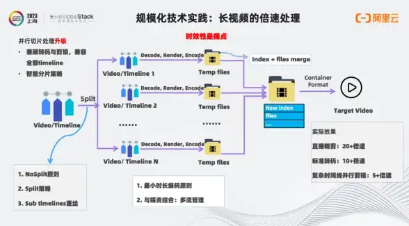 多选表单高效提交｜开发实战亮点集锦｜Select多选数据处理全攻略】提升表单数据处理效率【技巧总结】