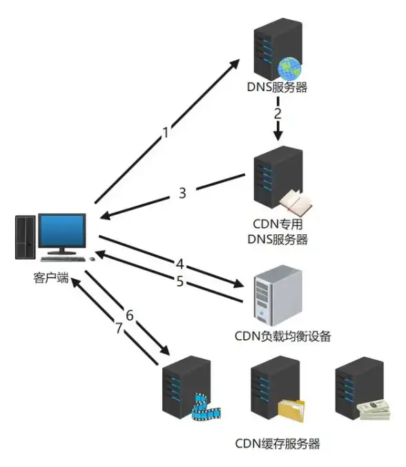 资源·攻略·干货｜暗区突围S10赛季势力物资重置全揭秘及实用指南