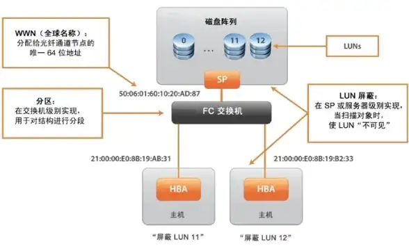 体验升级|万网客户服务全景解析【服务评测】深度解读官网技术支持亮点 体验升级|万网客户服务全景解析【服务评测】深度解读官网技术支持亮点