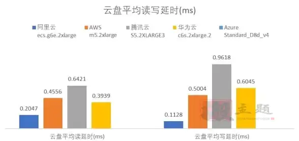 聚焦云计算｜深度解析⚡美国服务器新加坡VPS分配新策略｜行业洞察