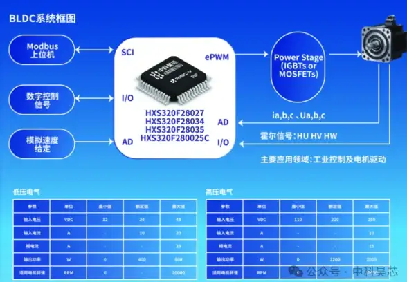 私服托管新手指南｜欧洲VPS安全搭建宝典｜游戏运维实用教程 攻略精粹✦
