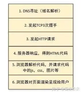 mysql报错|权限问题 数据库终端报错mysql Operation not permitted原因分析及解决方法