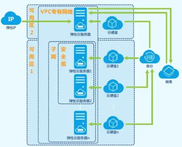 mysql报错|权限问题 数据库终端报错mysql Operation not permitted原因分析及解决方法