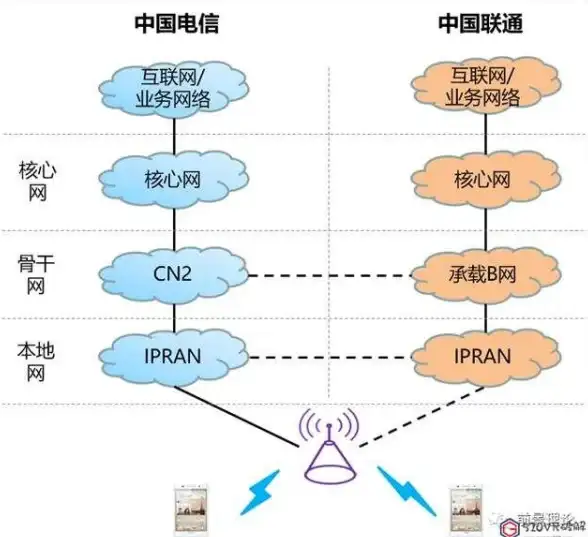高速网络🚀低延迟｜搬瓦工极速专线VPS：香港日本美国CN2，稳定畅连全球