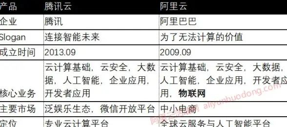 高防主机,多网兼容-温州高防云主机电信联通移动兼容性