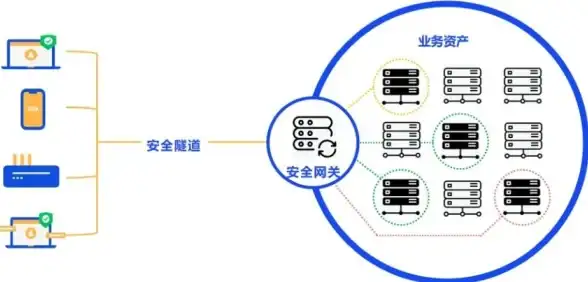 解读 深度透视欧洲VPS环境RAID备份要点 云计算安全专栏】