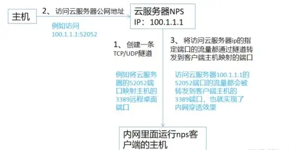 策略｜辅助｜必看｜云顶之弈手游S13星界韵律日女最强阵容玩法全解析