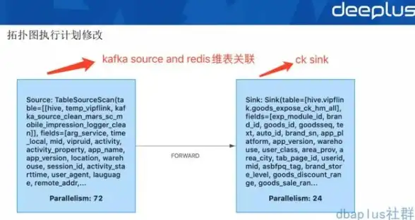 潮人必备｜免费时尚服饰服务器实用指南︱安全合规提醒【潮流热点】