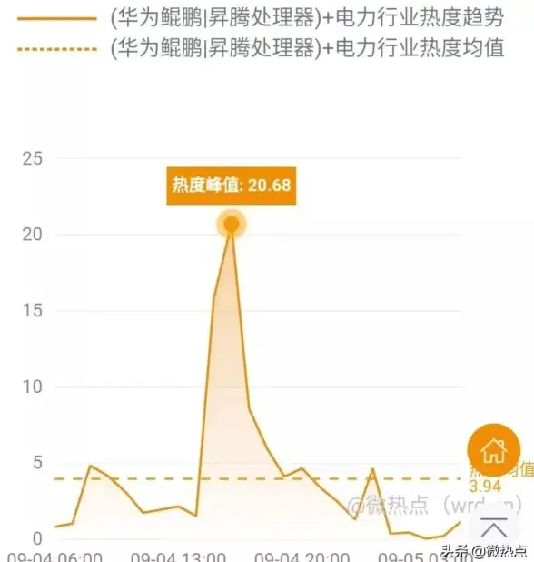 🔥技能解析🔥实战必看🔥五芒星战记凯撒技巧全解析+应用攻略！