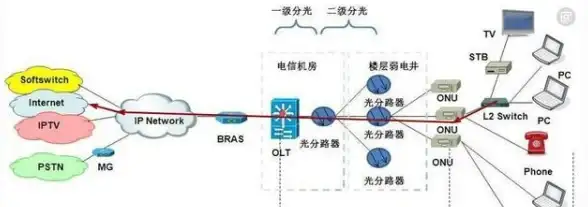高防CDN🔥云服务器💡oulucloud限时优惠：CDN五折特惠，云主机八折抢购