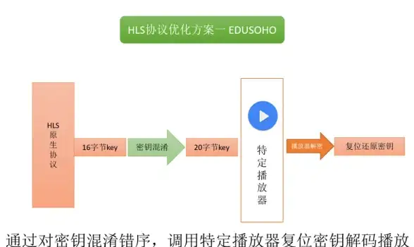 高防,安全防护-冬邦云高防绍兴节点部署安全防护措施详解