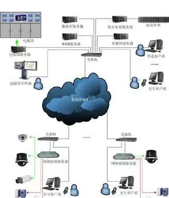 新加坡VPS 高速带宽｜搬瓦工SG_1 CN2 GIA机房测评：大流量服务器体验