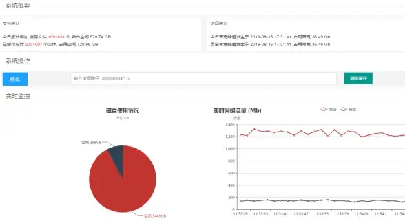 中国用户超值选择ZgoVPS 15/年起，AMD高性能服务器网络