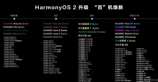 ASP开发 表单控件 如何编写ASP下拉选择代码？