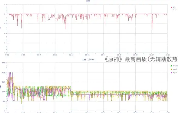 紧急●实用●攻略｜龙之谷世界》创建角色被迫关闭？速看应急处理妙招！