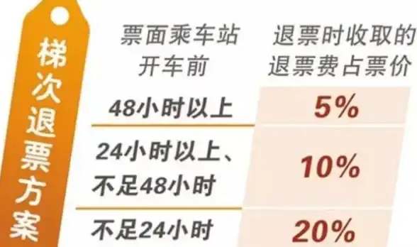 高防服务器🛡云主机—bitsflow高防VPS：盐湖城节点能否抵御超大流量攻击？