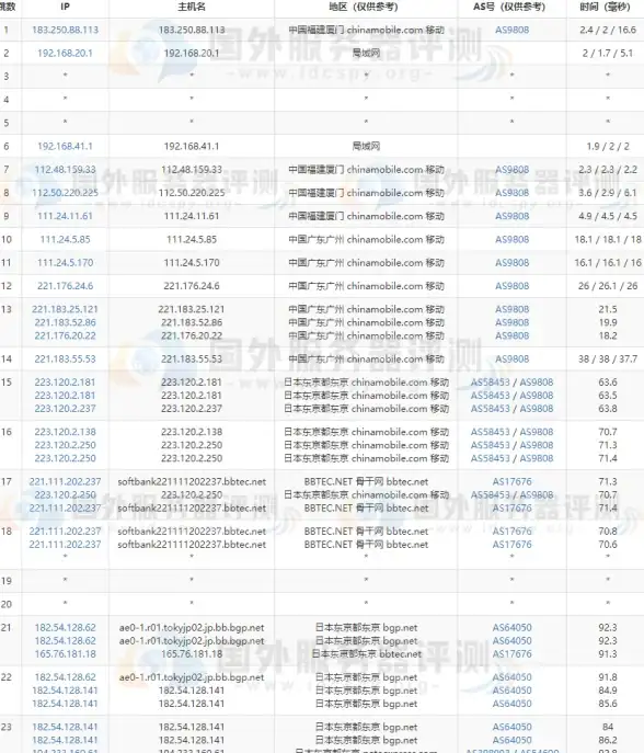 高防安全,网络部署-鹏博士科技网江苏奇卡酷天津高防部署建议