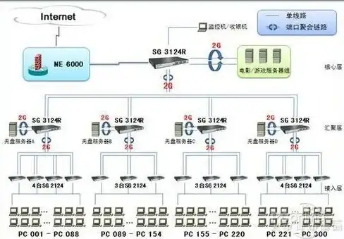 云管理合规必修课·Nicebox源码实践精华揭秘｜云技术深度解析】