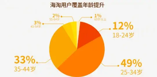 热门攻略⚡隐藏秘籍⚡成就速通 揭秘《崩坏：星穹铁道》2.6四大隐藏成就达成路线！
