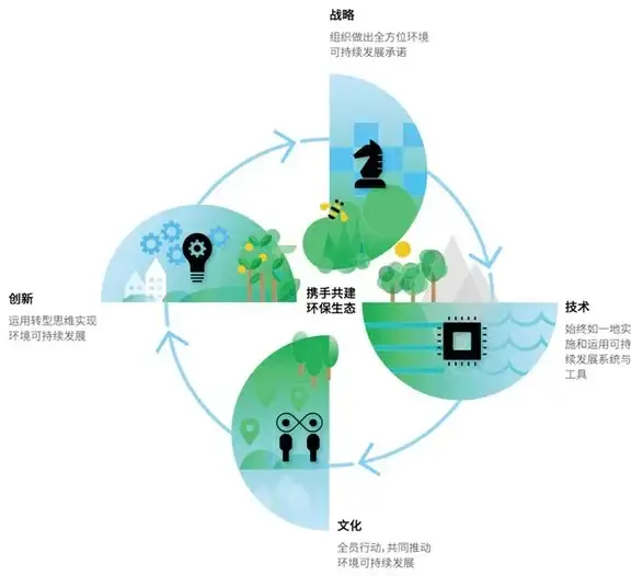 自动发卡系统｜权限预警洞察⚡API接口管理揭秘—支付人必读【安全防护】