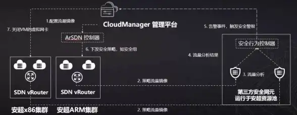 关联洞察｜多站点集群黑科技揭秘—万网主机代理扩展实用指南【主机运营】