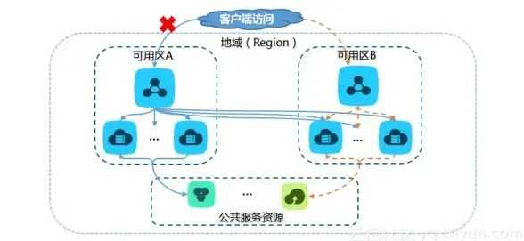 Redis导出 文本文件高效生成：用Redis快速将数据输入并保存为文本文件