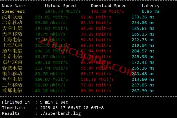 🔥实用秘籍｜排查指引—ASP源码下载常见问题全解析【网站开发必读】