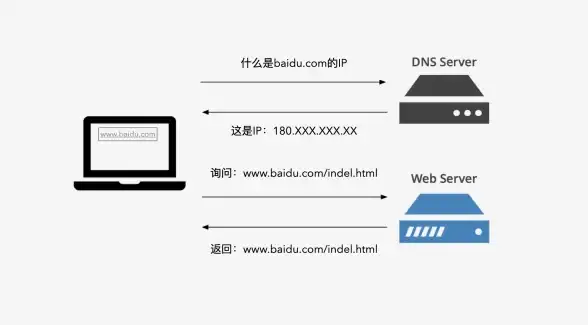 机房服务,平凉通信-移动联通电信鹏博士平凉机房综合服务分析