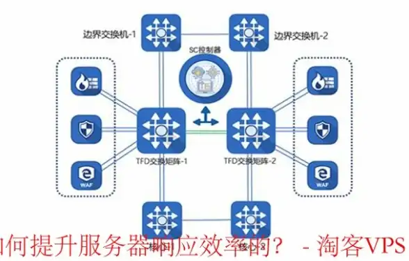 聚焦 系统源码备份全解析 高可用策略揭秘】实用技巧强烈推荐