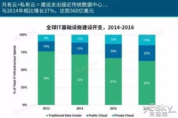 CDN优化,智能路由-山西晋中CDN节点智能路由新实践