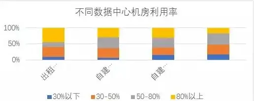 美区解锁🚀高速VPS｜31元起畅享AS9929美国住宅流媒体