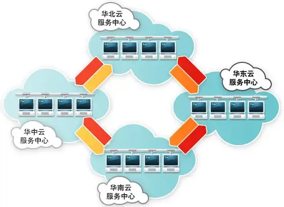 美区解锁🚀高速VPS｜31元起畅享AS9929美国住宅流媒体