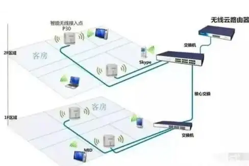 邮箱登录|验证码认证 Redis实现邮箱验证码高效安全认证，轻松完成邮箱验证码登录
