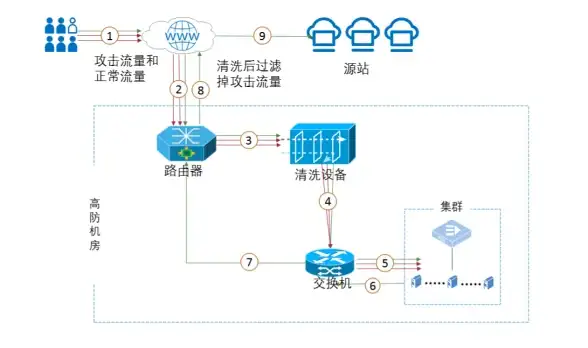云计算,高效部署-选择超信云在浙江嘉兴部署高效云主机