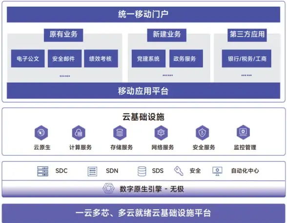 【实用干货·云服务器扩容指南】遇到“云服务器正忙”高效扩容技巧速查！云计算行业洞见