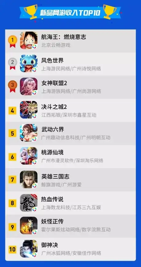 Oracle报错|分区修复 ORA-14628:LIST方法边界不一致导致故障 远程处理与修复