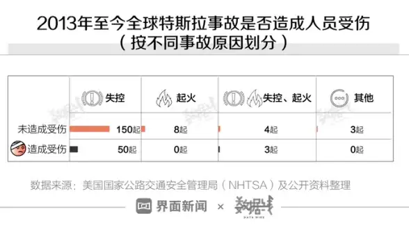 武器对决🔥地铁逃生7式手枪与P18C实战使用体验对比解析
