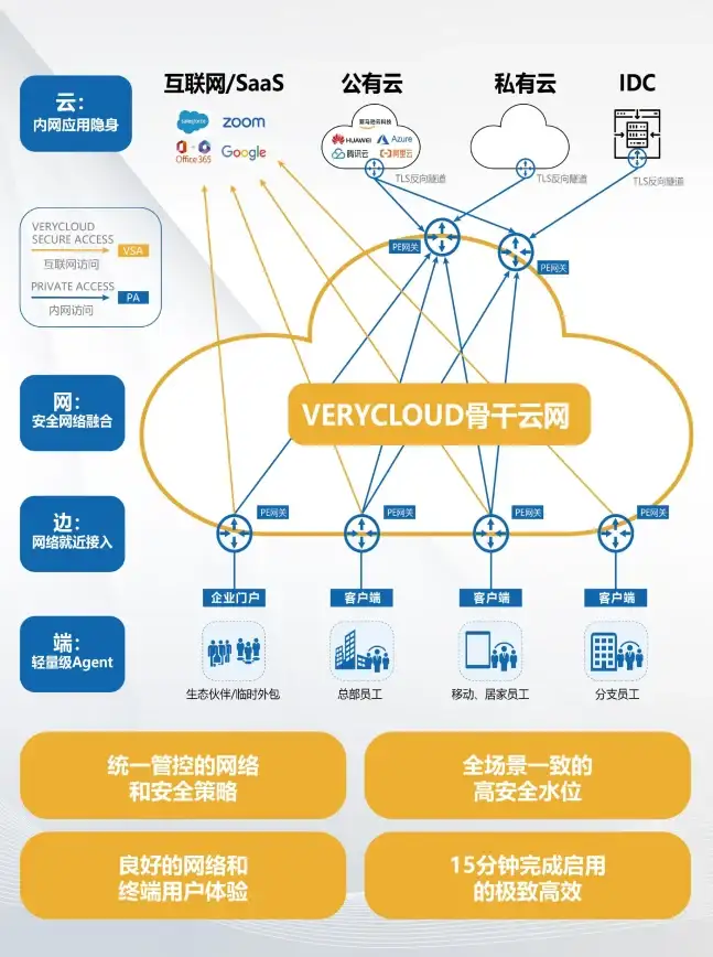 CDN加速,网络优化-ABXCDN在丽江设立节点，提升云南地区访问速度