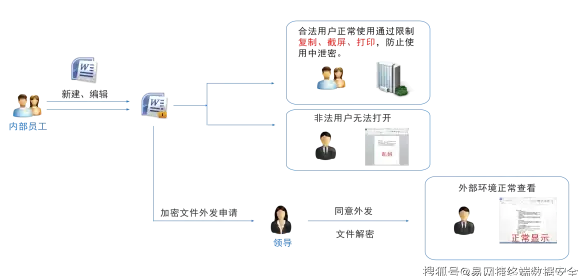 数据库管理 自动化运维 DB2 SQL脚本批量执行的实现过程