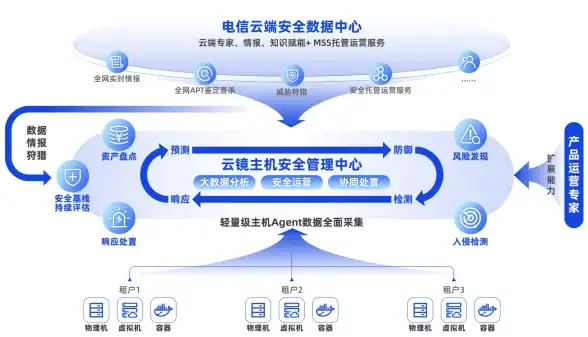 路由器设置🚀秒速上网秘籍：简单几步让你的设备快速连入网络