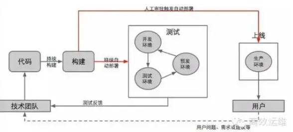 数据库管理 自动化运维 DB2 SQL脚本批量执行的实现过程