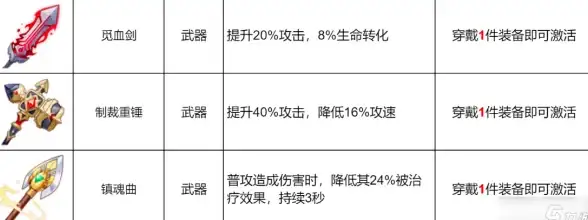 ⚡解锁云端新视角丨VPS配置v2全流程安全揭秘—聚焦云安全风险防控【行业深度解读】