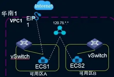 高防御-多线路,绍兴高防云主机多线方案，业务无忧全覆盖