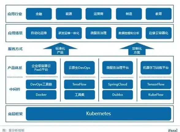 低成本运维 云资源智省术 云计算干货！最新战机世界云服务器停用省钱全攻略